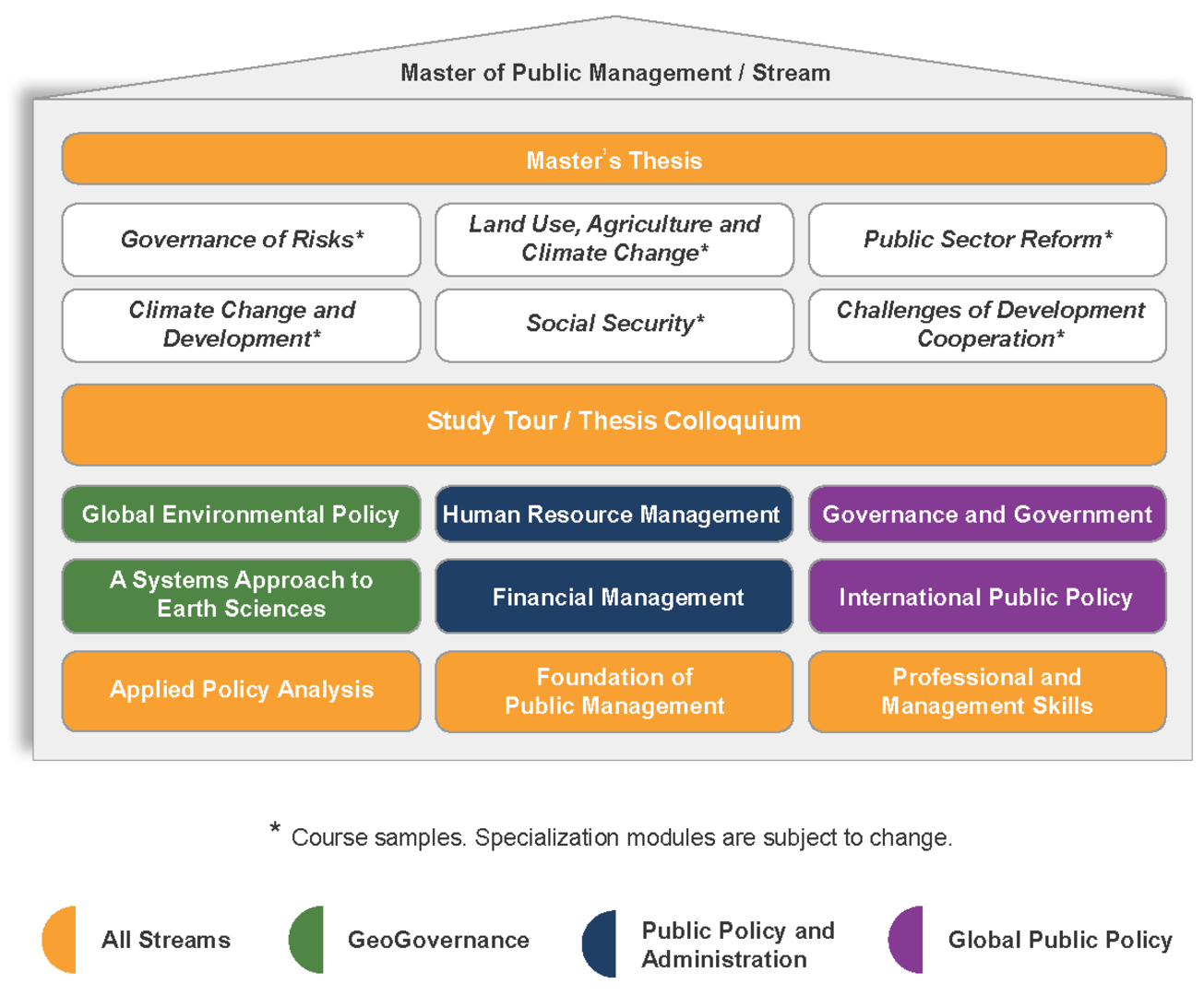thesis of public policy thesis of public policy